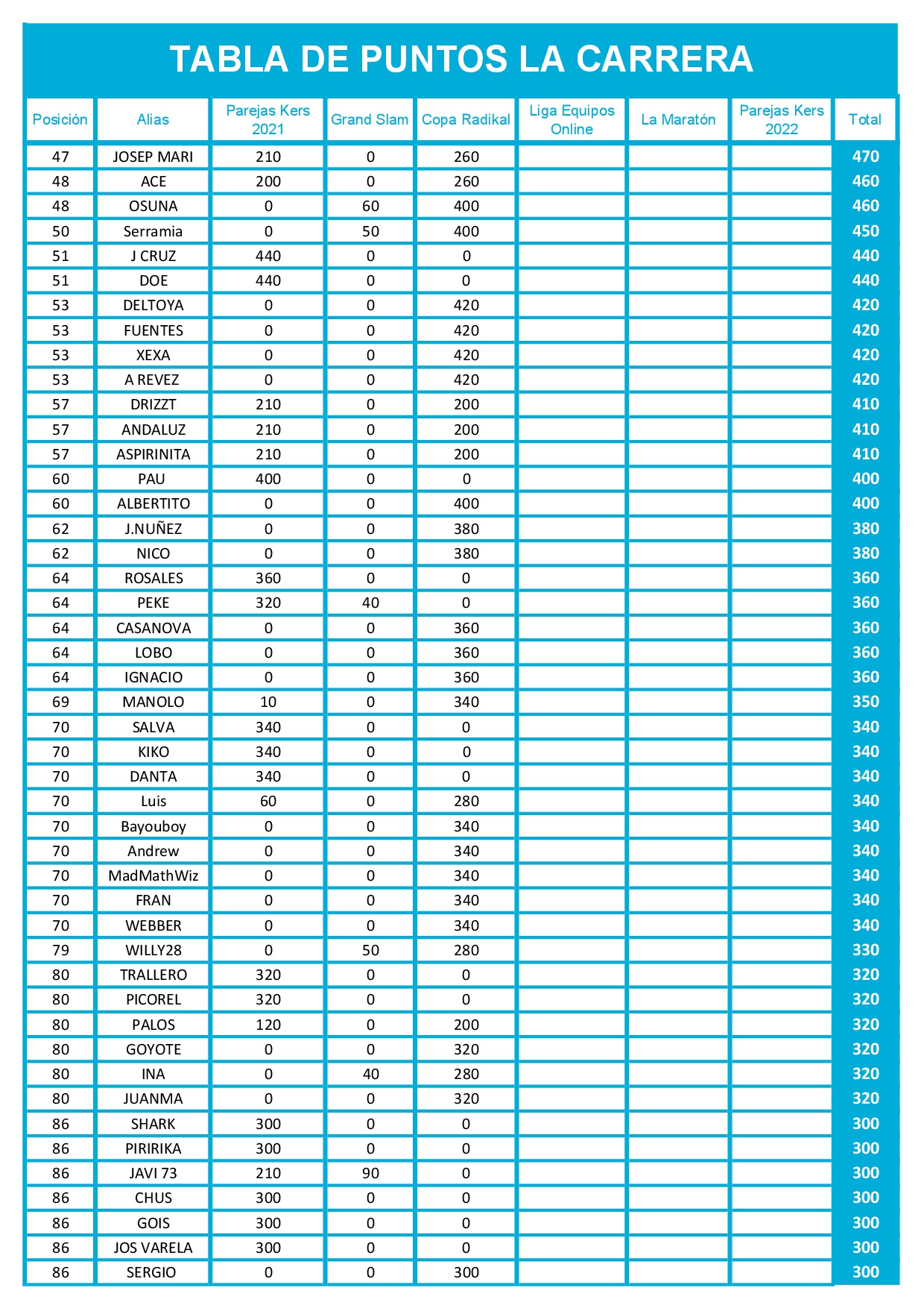 Tabla de puntos de dardos La Carrera Radikal Darts