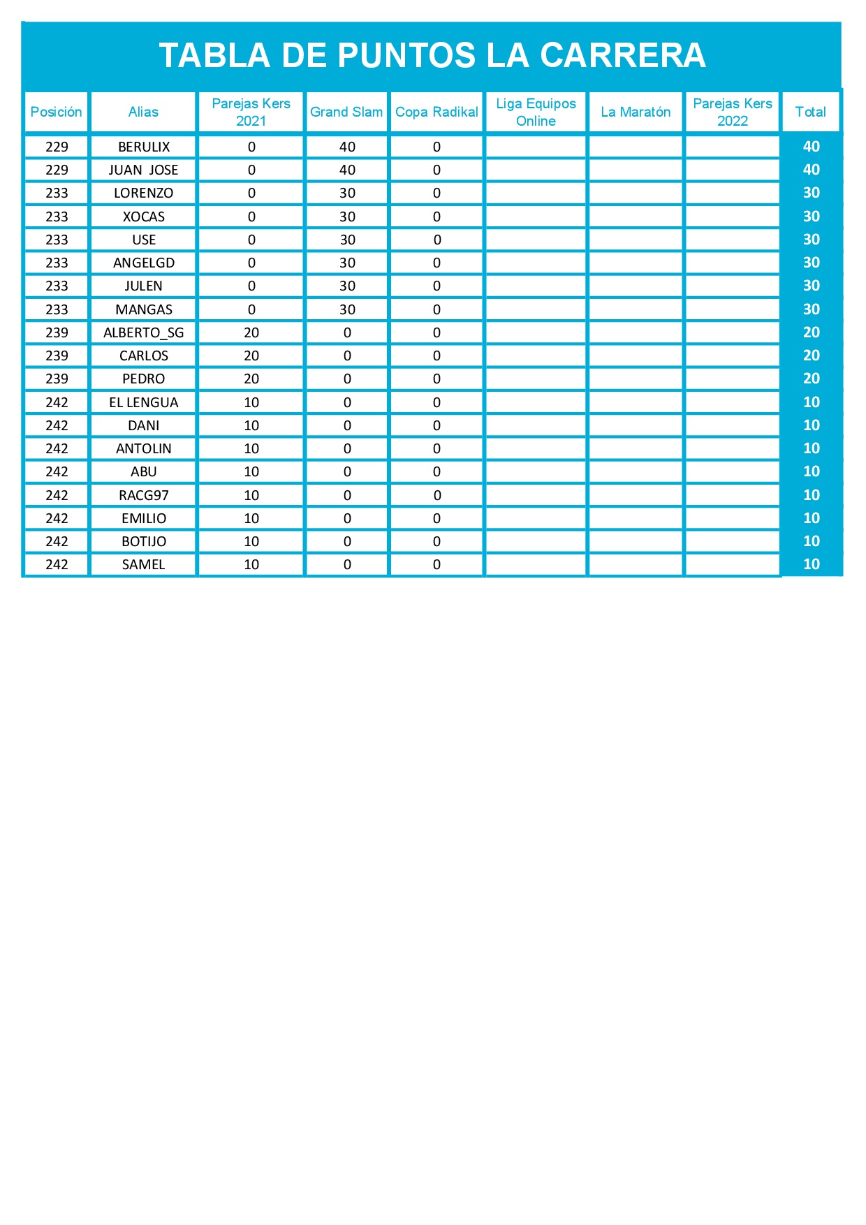 Tabla de puntos de dardos La Carrera Radikal Darts